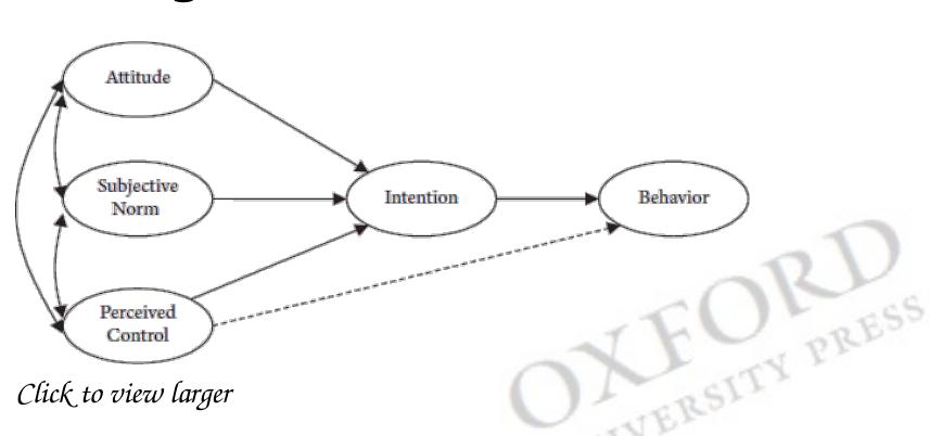 Tpb Model Components (PDF) Assessing Non-Cognitive Constructs in Education: A Review of ...