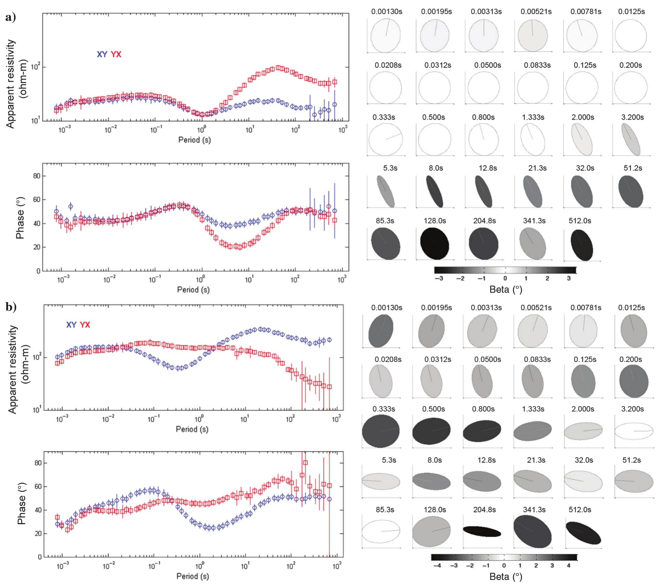 (PDF) Multiphysics data modeling and imaging for exploration in the ...