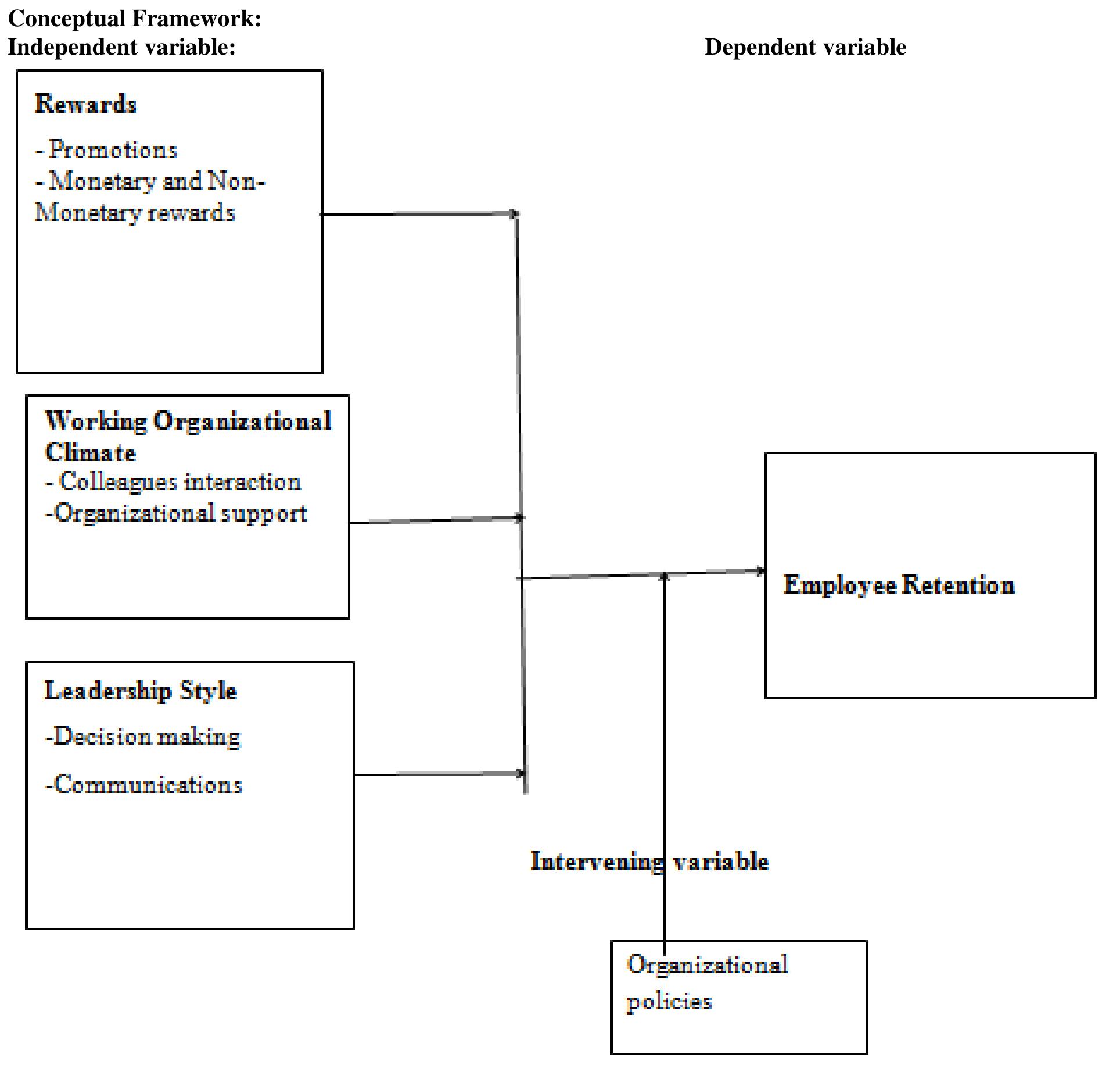 (PDF) Motivation on Employee Retention in Commercial Banks in Homabay ...