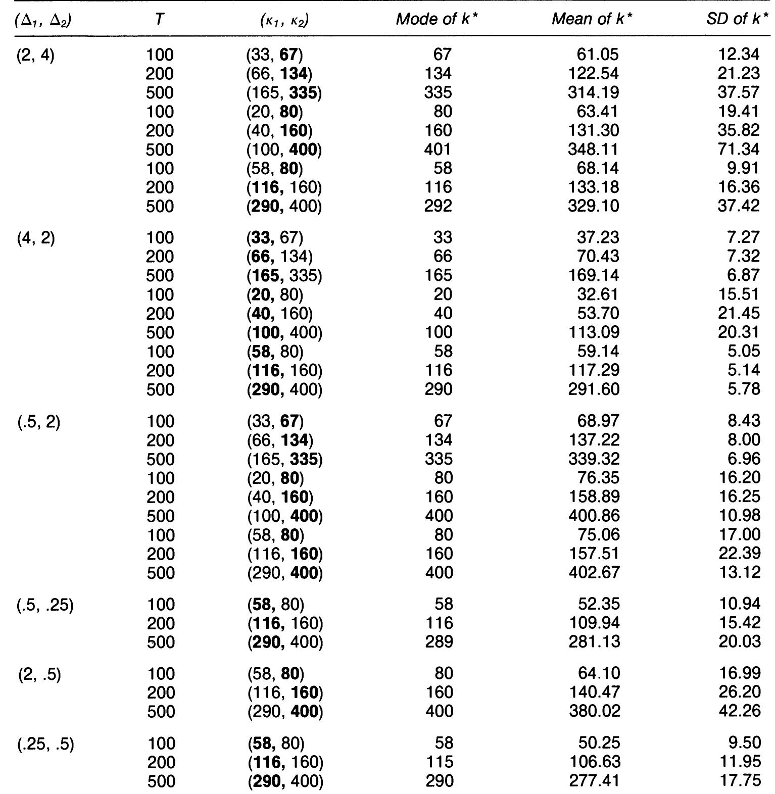 (PDF) Use of Cumulative Sums of Squares for Retrospective Detection of ...
