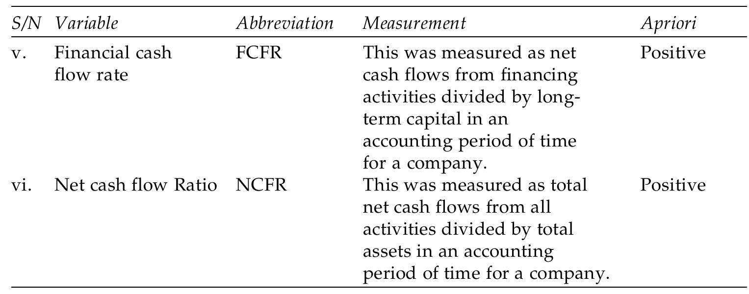3.5. method of data analysis cash flow management and