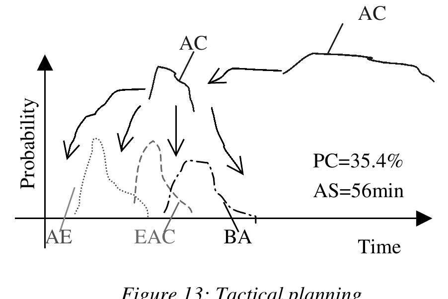 (PDF) A Strategic and Tactical Tool for ATFM Planning based on ...