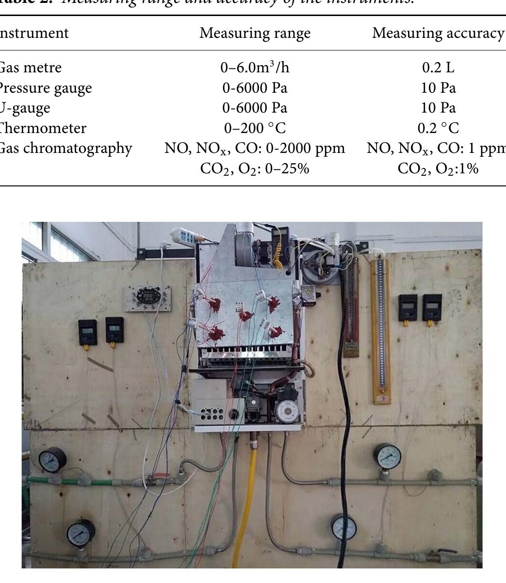 (PDF) Design of a partially premixed burner for biogas-fired wall ...