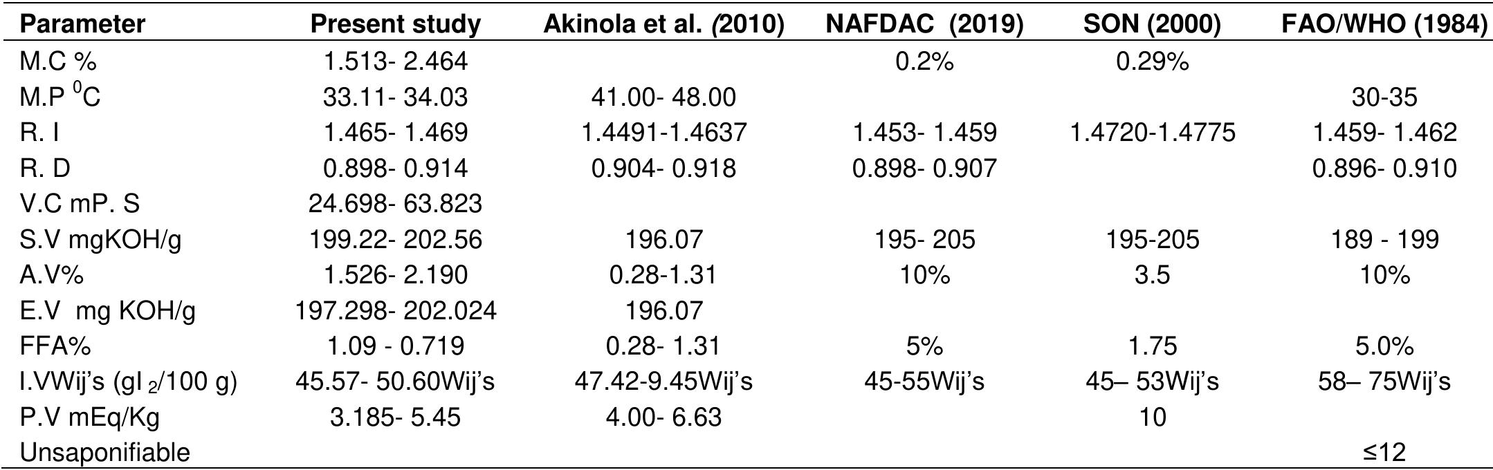 (PDF) Assessment of proximate and physicochemical properties of crude ...