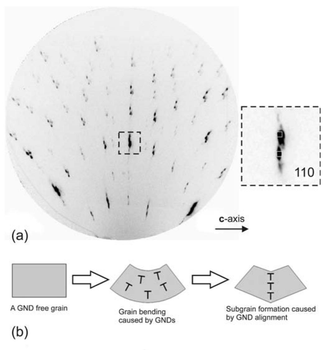 Quartz Diffraction Pattern 2d (PDF) Evidence for high stress in quartz from the impact site of ...