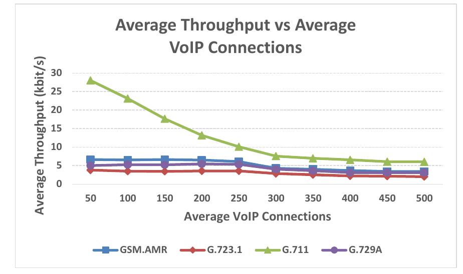 (PDF) Performance evaluation of voice over IP using multiple audio ...