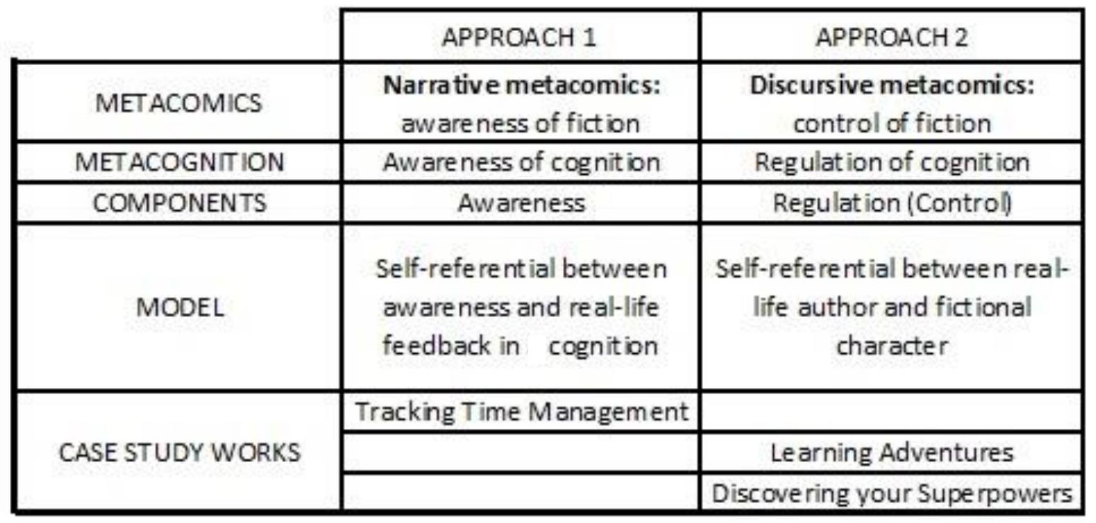 (PDF) Meta-cognitive-comics. An exploration of metacognition via metacomics