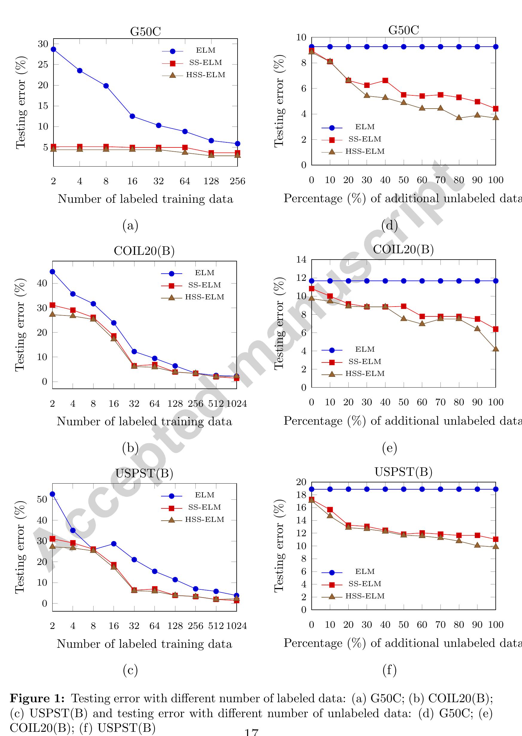 (PDF) Hessian semi-supervised extreme learning machine