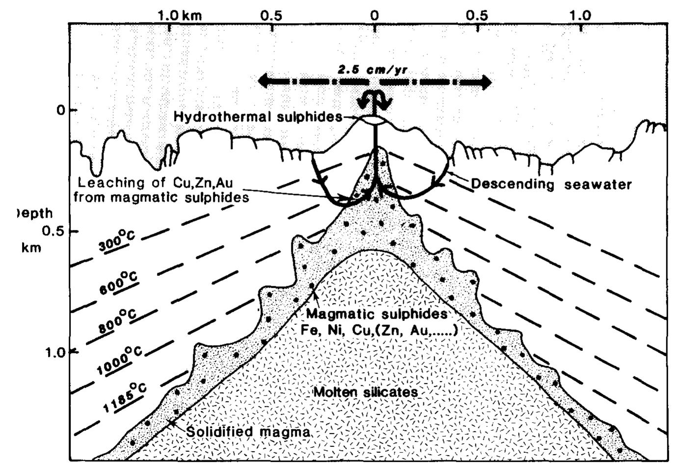 (PDF) Principles of mobilization (dissolution) of metals in mafic and ...