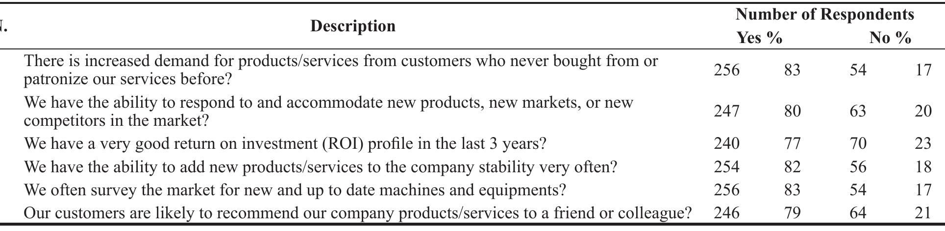 Table 1 - from Production Techniques and Technological