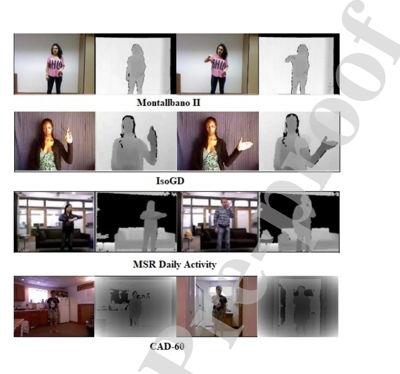 (PDF) Sign Language Recognition: A Deep Survey