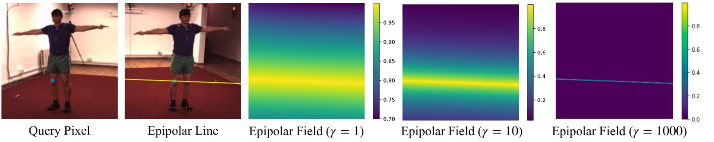Figure 4 - from TransFusion: Cross-view Fusion with