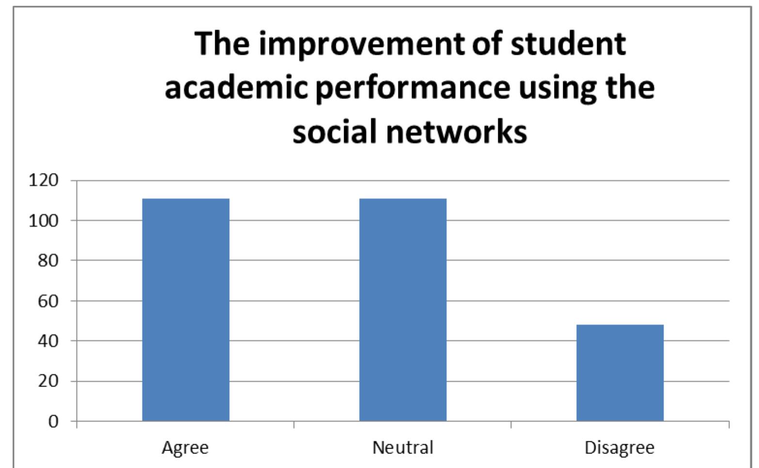 (PDF) A Study on the Impact of Social Media Usage on Student Academic ...