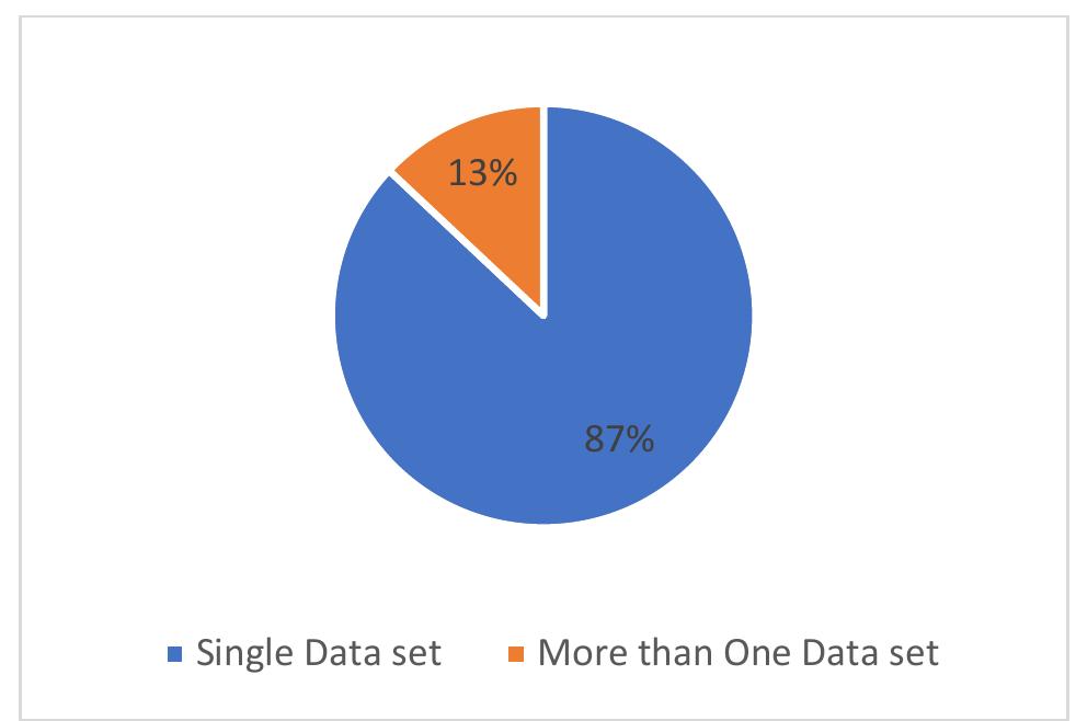 (PDF) Research Methods in Machine Learning: A Content Analysis