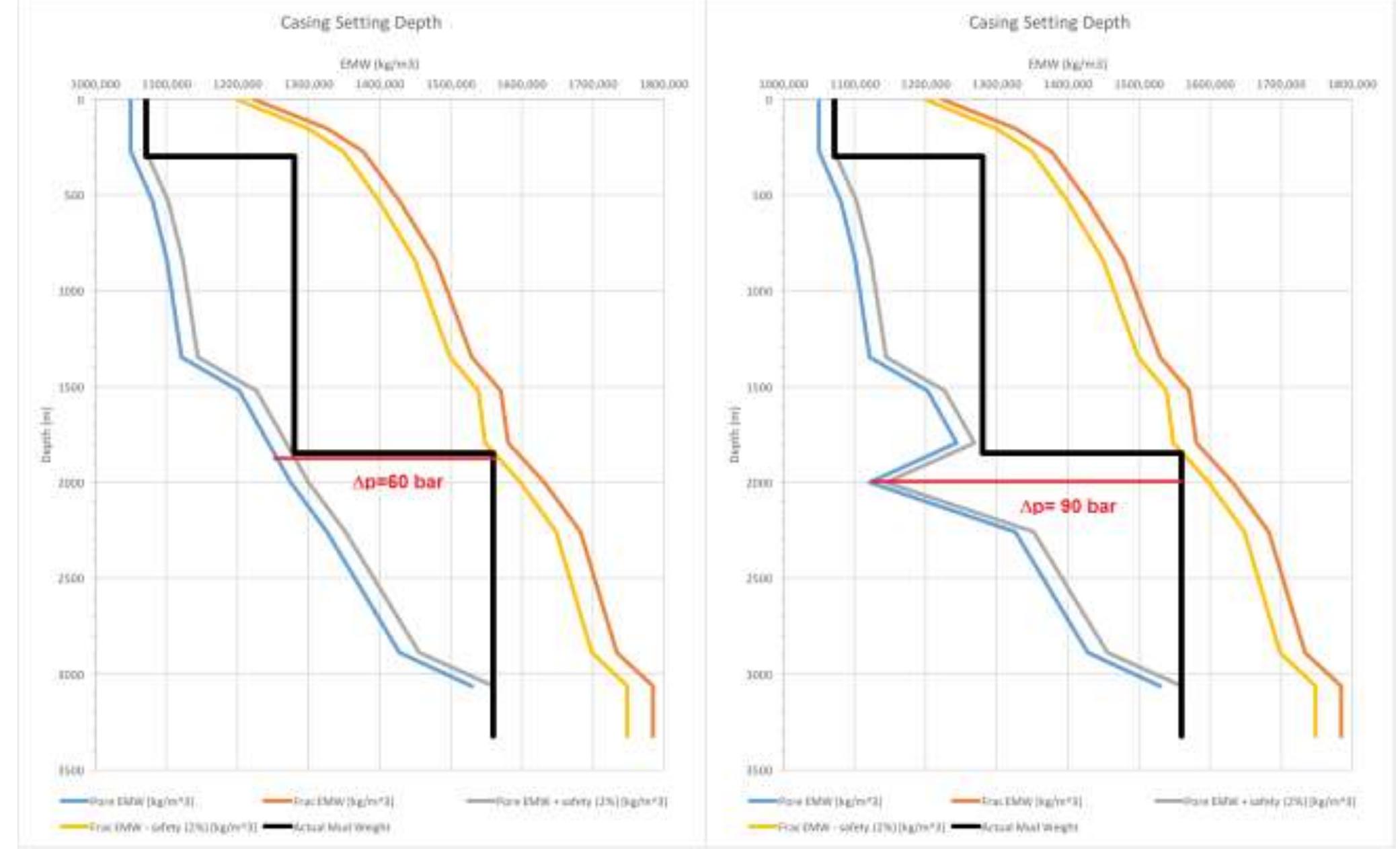 (PDF) Case Study: Stuck Pipe Analysis for Deviated Wells