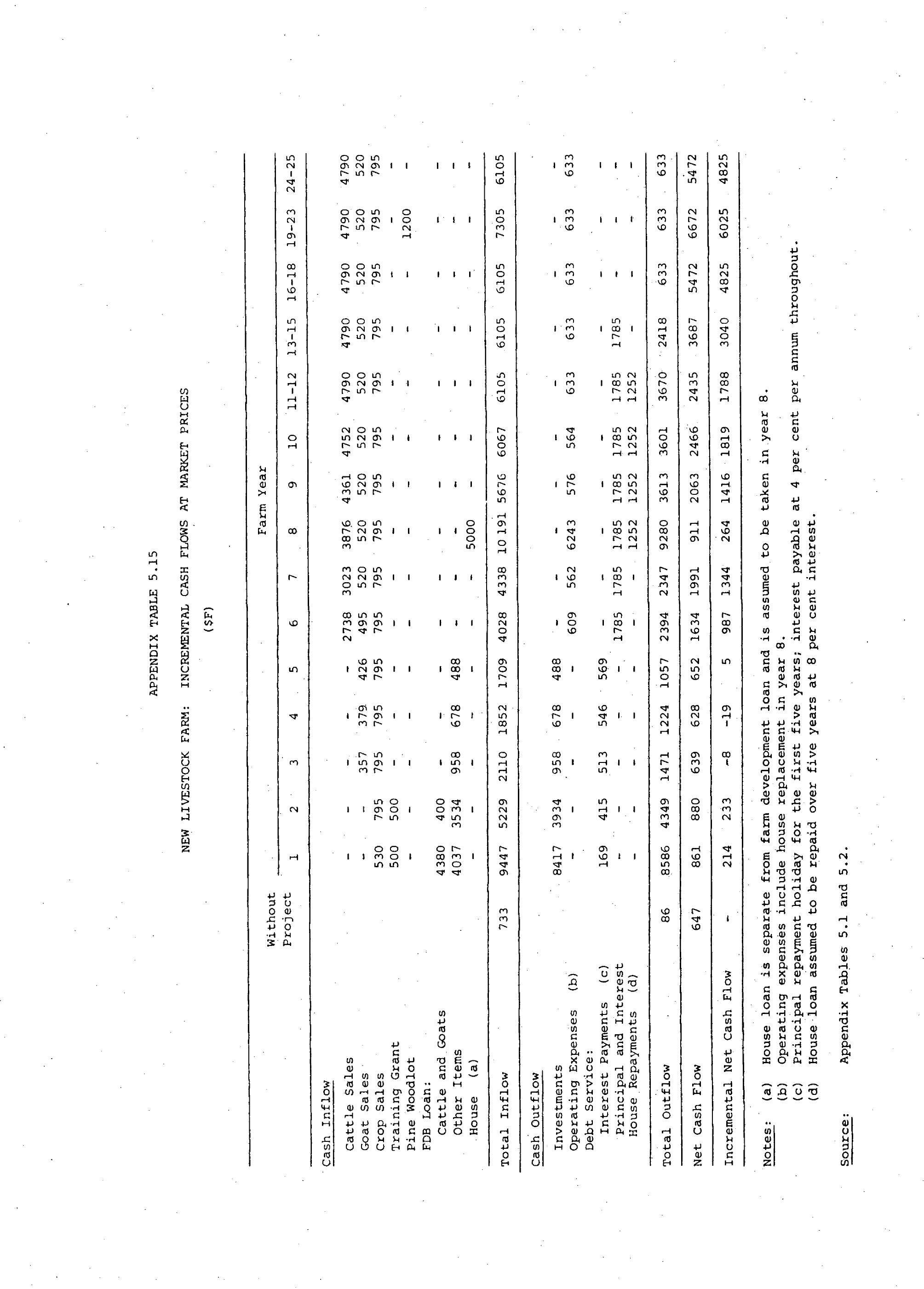 【★】 PDF) Economic and social analysis of projects : a case study