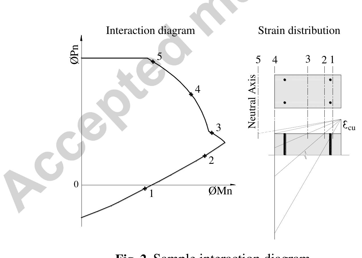 (PDF) Direct design method and design diagrams for reinforced concrete ...