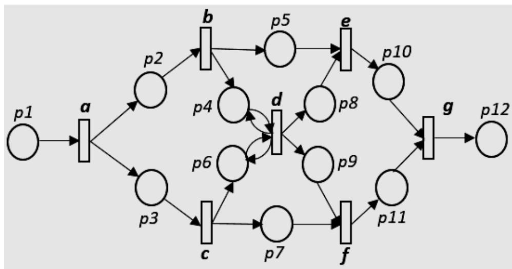 Alpha Algorithm (PDF) A Polynomial-time Alpha-Algorithm for Process Mining