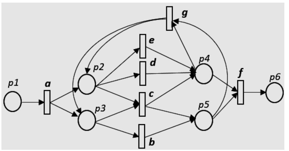 Alpha Algorithm (PDF) A Polynomial-time Alpha-Algorithm for Process Mining