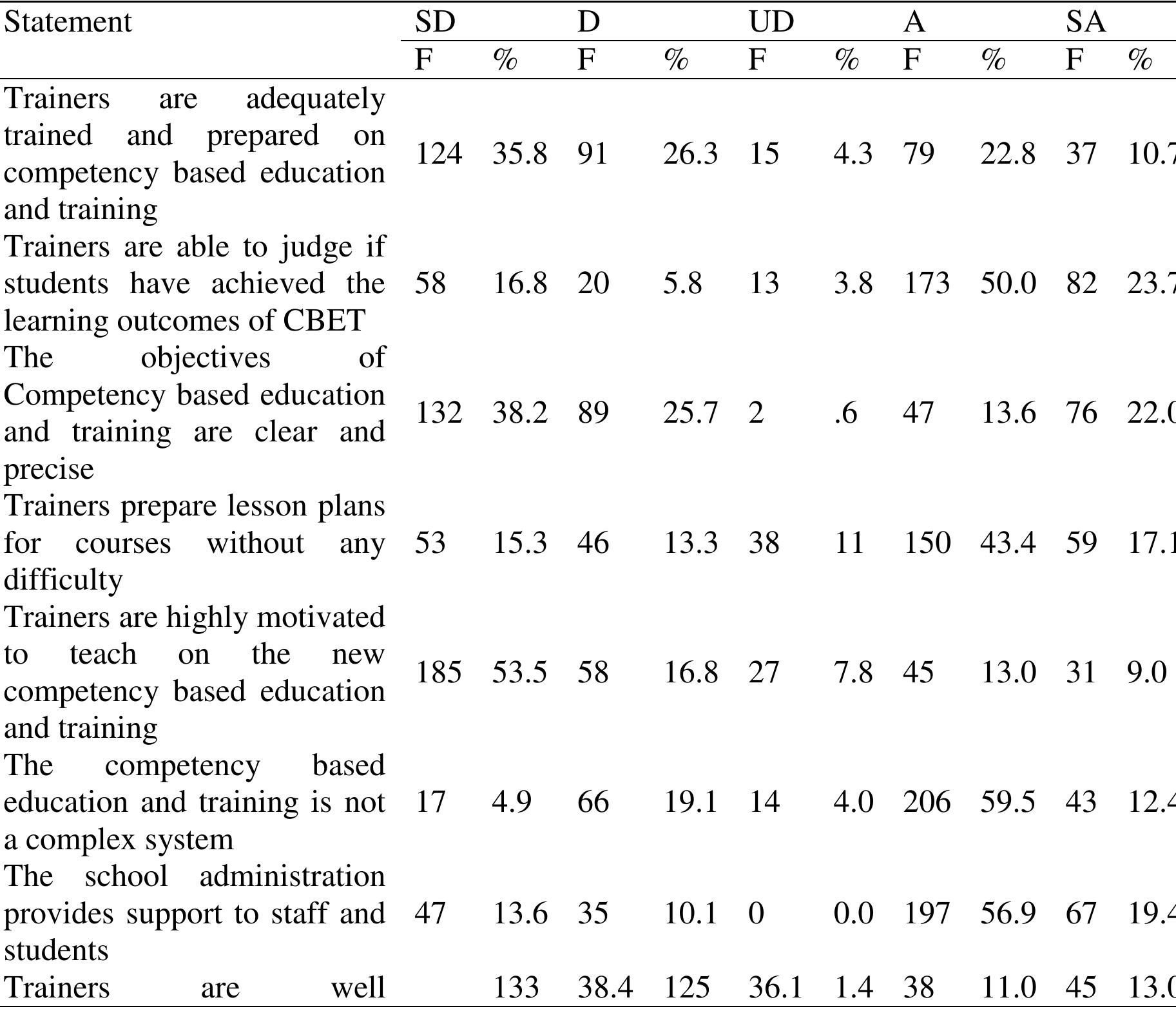(PDF) THE INFLUENCE OF TRAINER FACTORS ON IMPLEMENTATION OF COMPETENCY ...