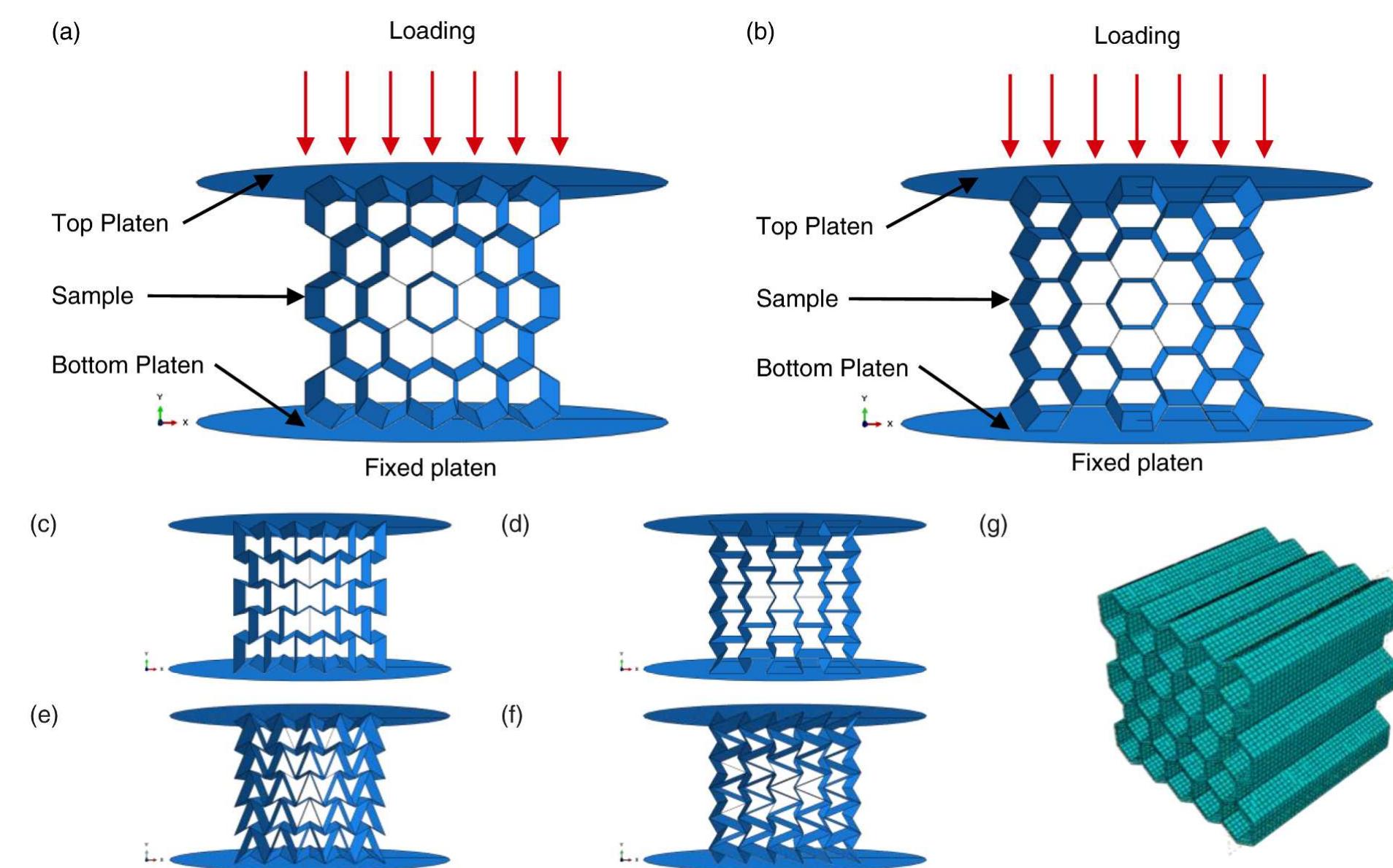 (PDF) Comparison of different quasi-static loading conditions of ...