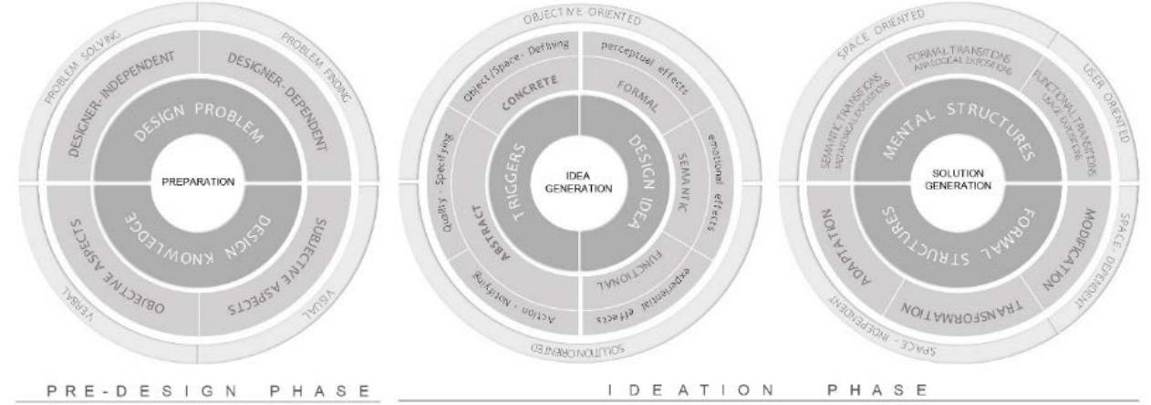 (PDF) The Infographic Model of Design Thinking Process