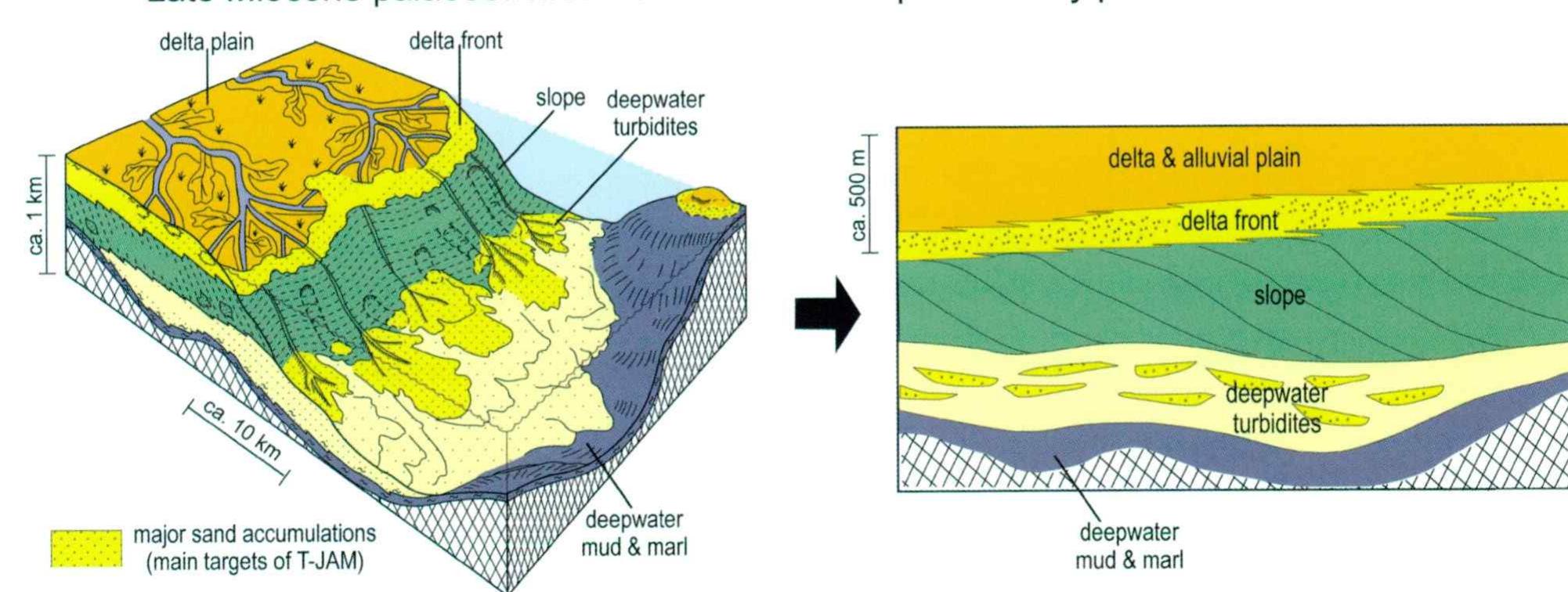 Prograding Sand (PDF) Transboundary geothermal resources of the Mura-Zala basin:a need ...