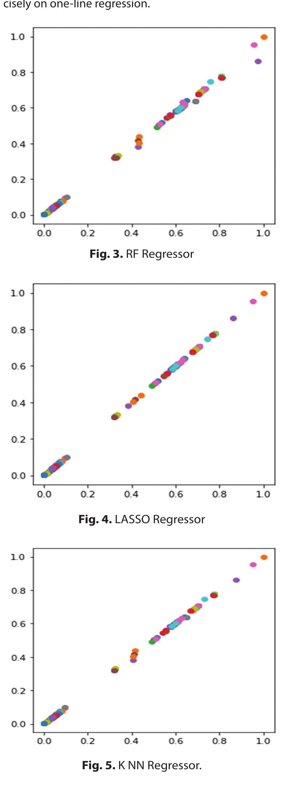 (PDF) Cost Prediction for Roads Construction using Machine Learning Models