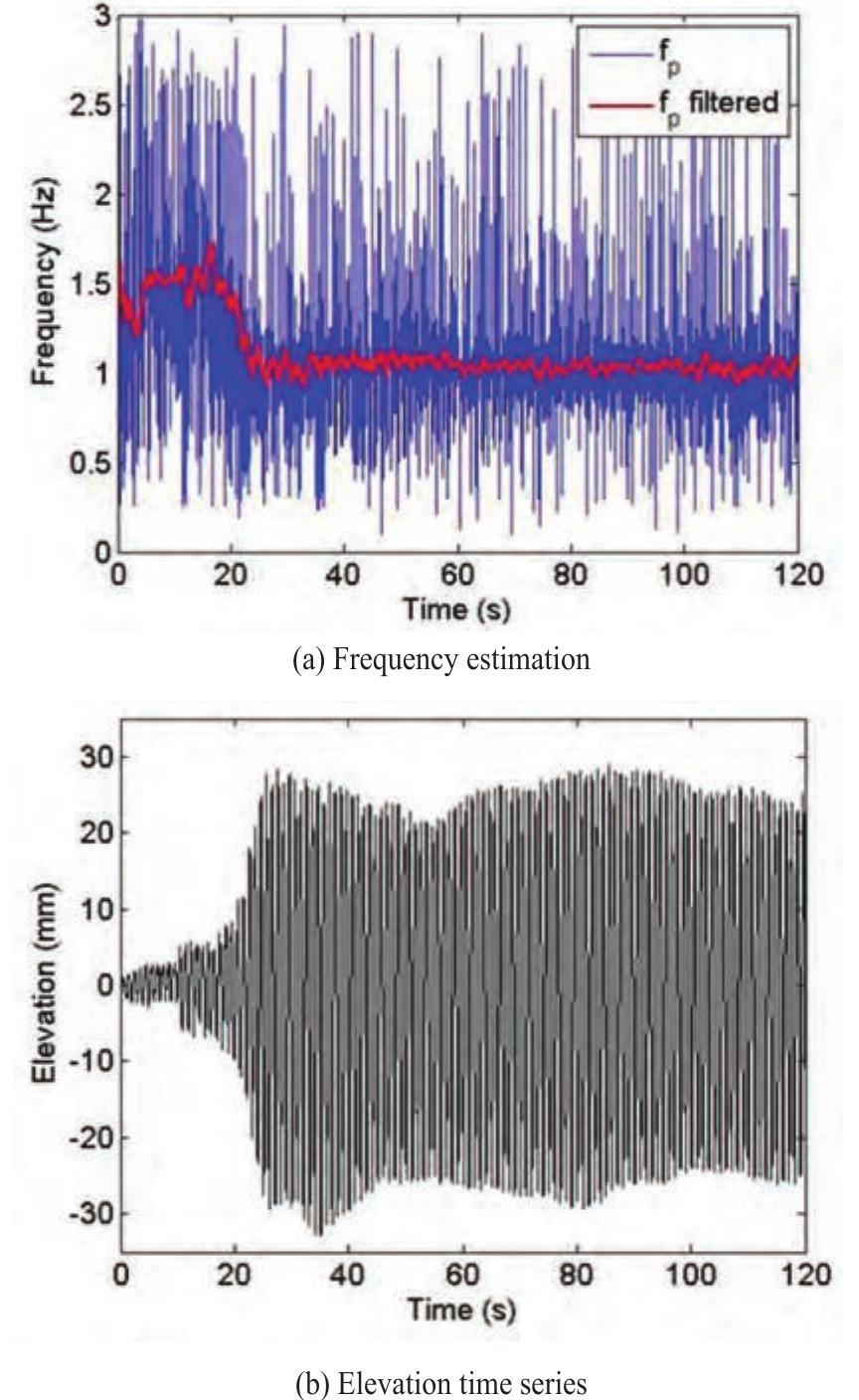 (PDF) USP wave basin: active wave absorption and generation algorithms