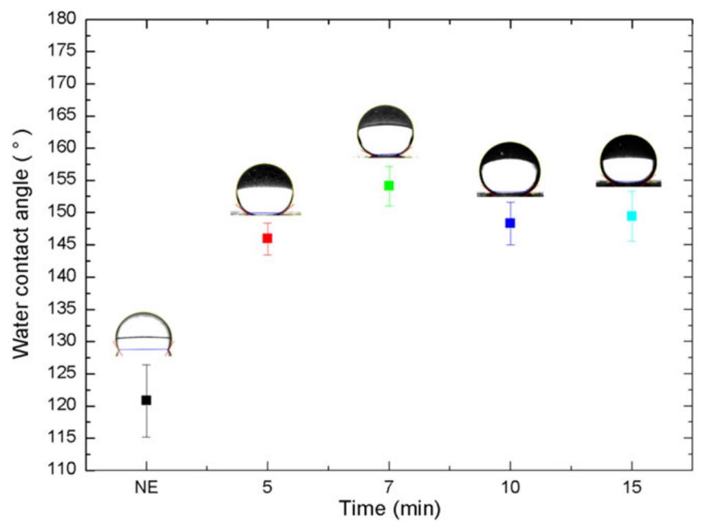Atr-ftir spectra of unsupported ormosil materials obtained