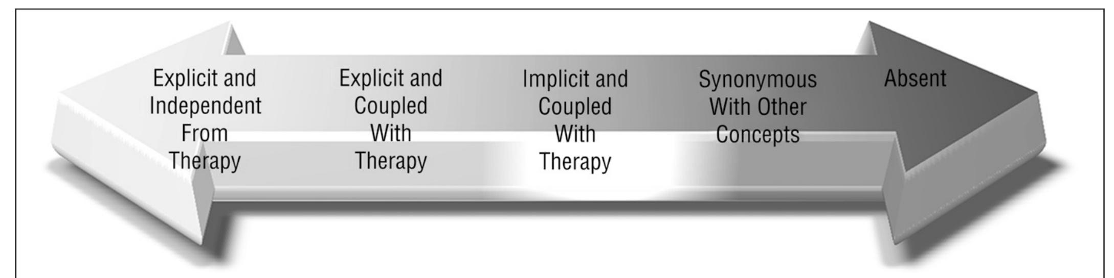 Flexivity (PDF) Explicit or Hidden? Exploring How Occupation Is Taught in ...