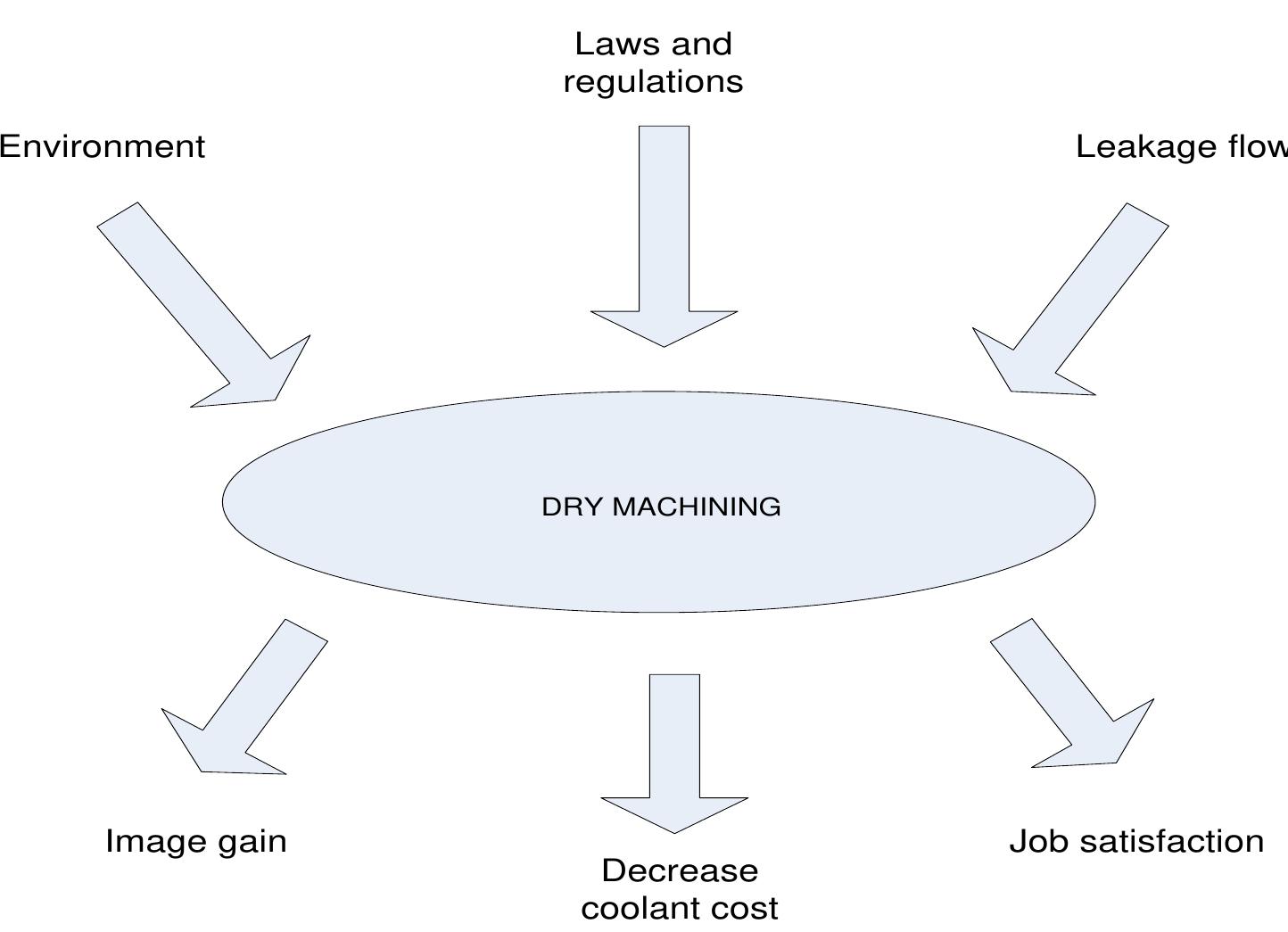 Waam Cartoon Figure 3 - from Characterisation of integrated WAAM and