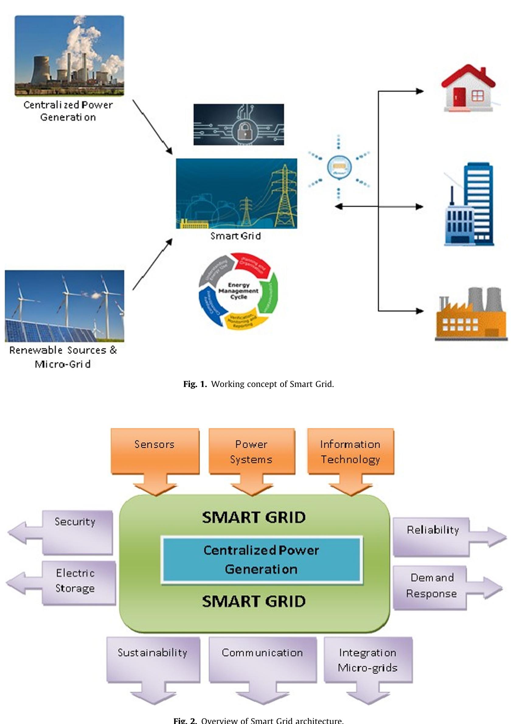 Maximizing energy efficiency in wireless sensor networks for data ...