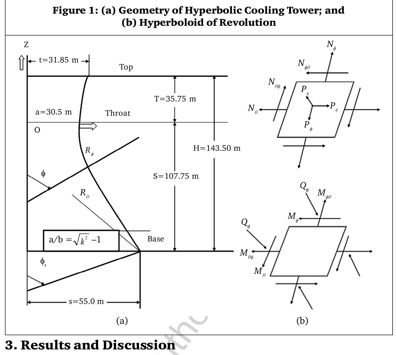 (PDF) Response of Cooling Tower to Wind Loads