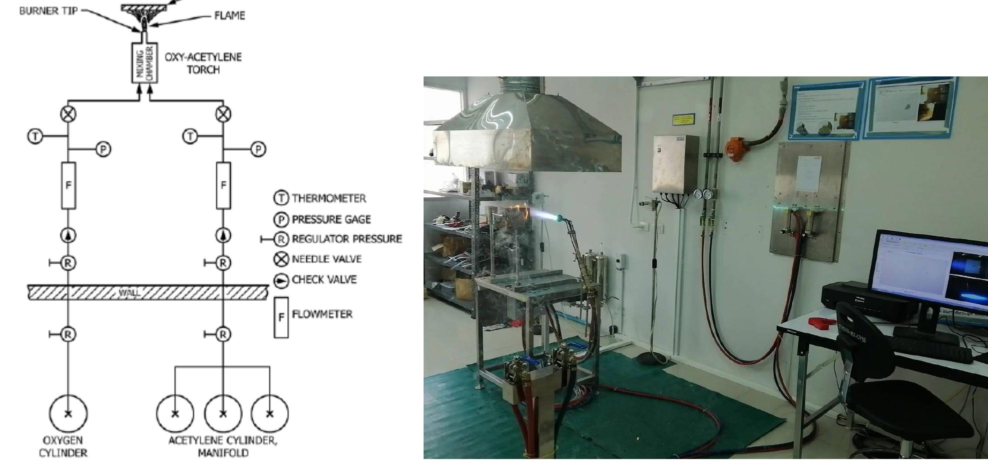 Schematic diagram of gas system [14]