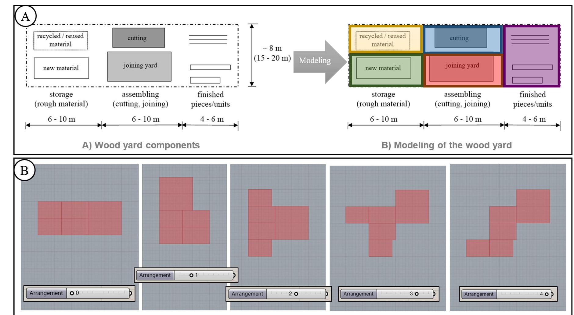 Freeform Project Layout Examples (PDF) Layout optimization of construction site facilities with dynamic ...
