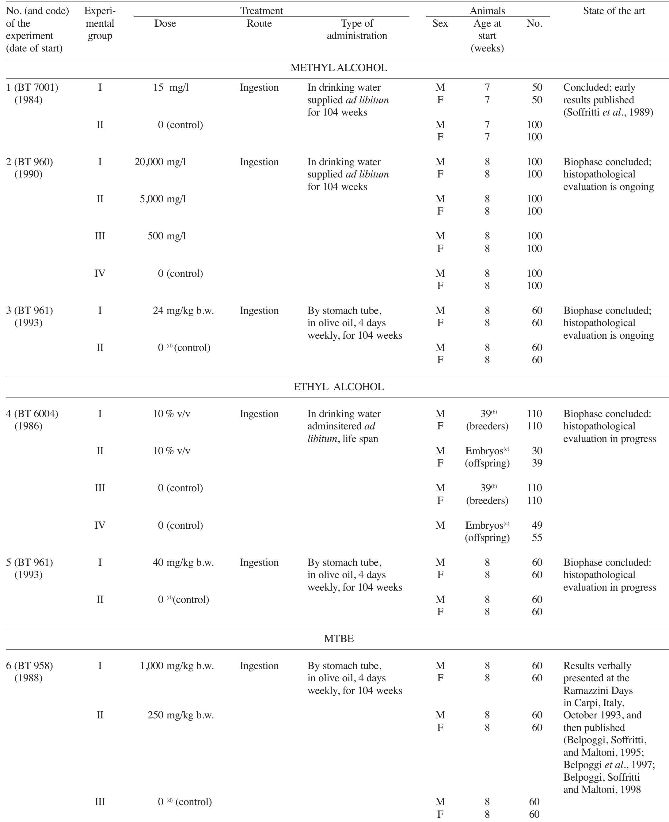 (PDF) Comprehensive long-term experimental project of carcinogenicity ...