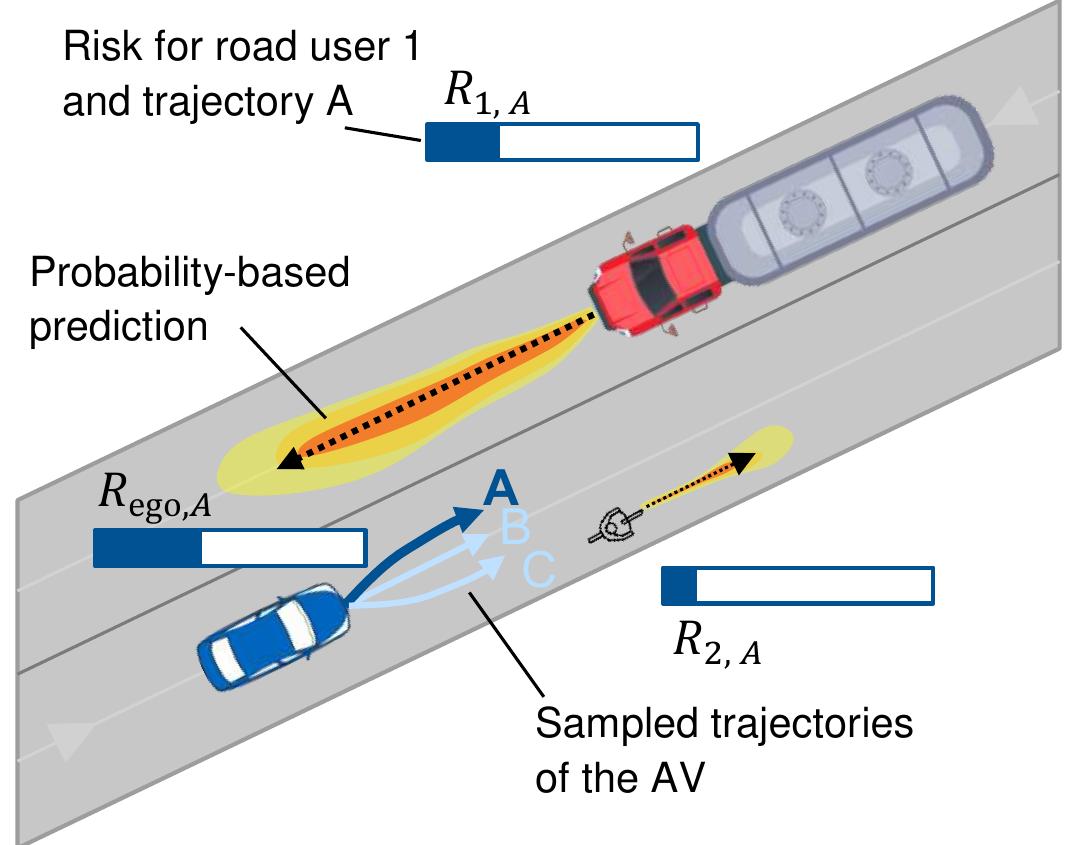 (PDF) An Ethical Trajectory Planning Algorithm for Autonomous Vehicles