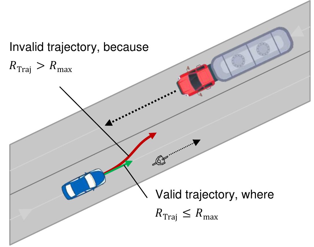 (PDF) An Ethical Trajectory Planning Algorithm for Autonomous Vehicles