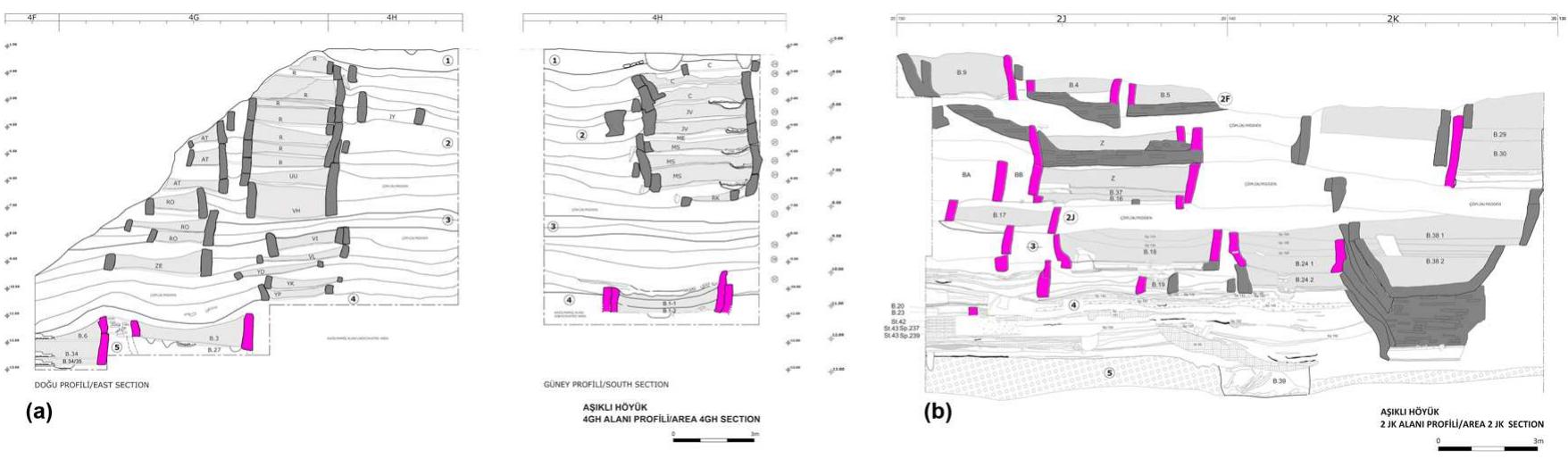 Figure 3: Stratigraphic section drawings for Area 4GH (a) and Area 2)K (b) at Asikli Héyiik (Ozbasaran et al., 2018, Figures 3 and 22). The buildings where the samples were collected are marked in magenta. 