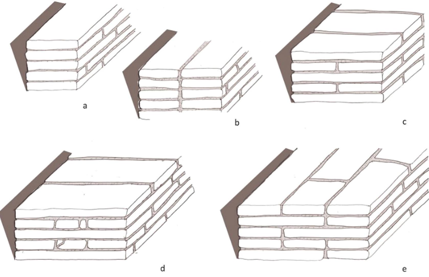Figure 8: Types of mudbrick structures at Late Neolithic Catalhdyuk: (a) a simple wall, (b) a double wall, (c) a compound one-brick-thick foundation, (d) a compound one-and-a-half-brick-thick foundation with a rubble core, and (e) a compound one-and-a-half-brick-thick foundation with a solid core (Baraniski, 2020, Figure 6.3). 