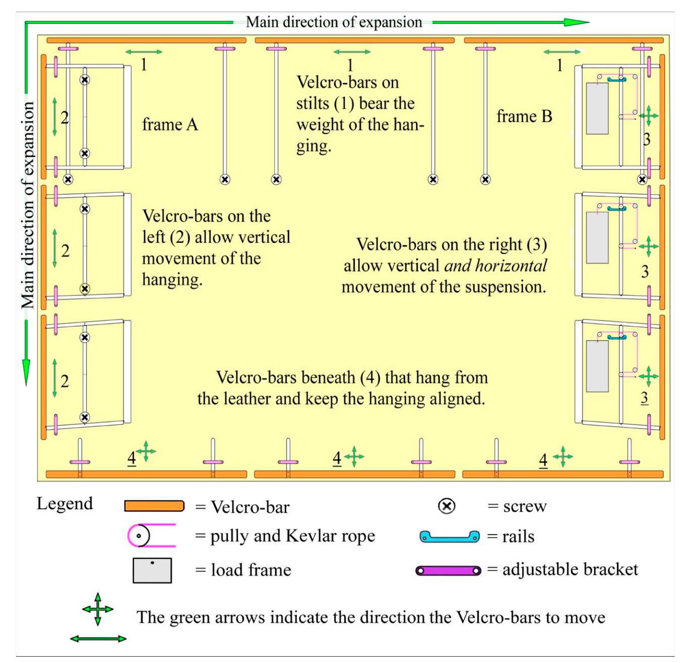 Figure 3 - from Modular gravity-based suspension system for