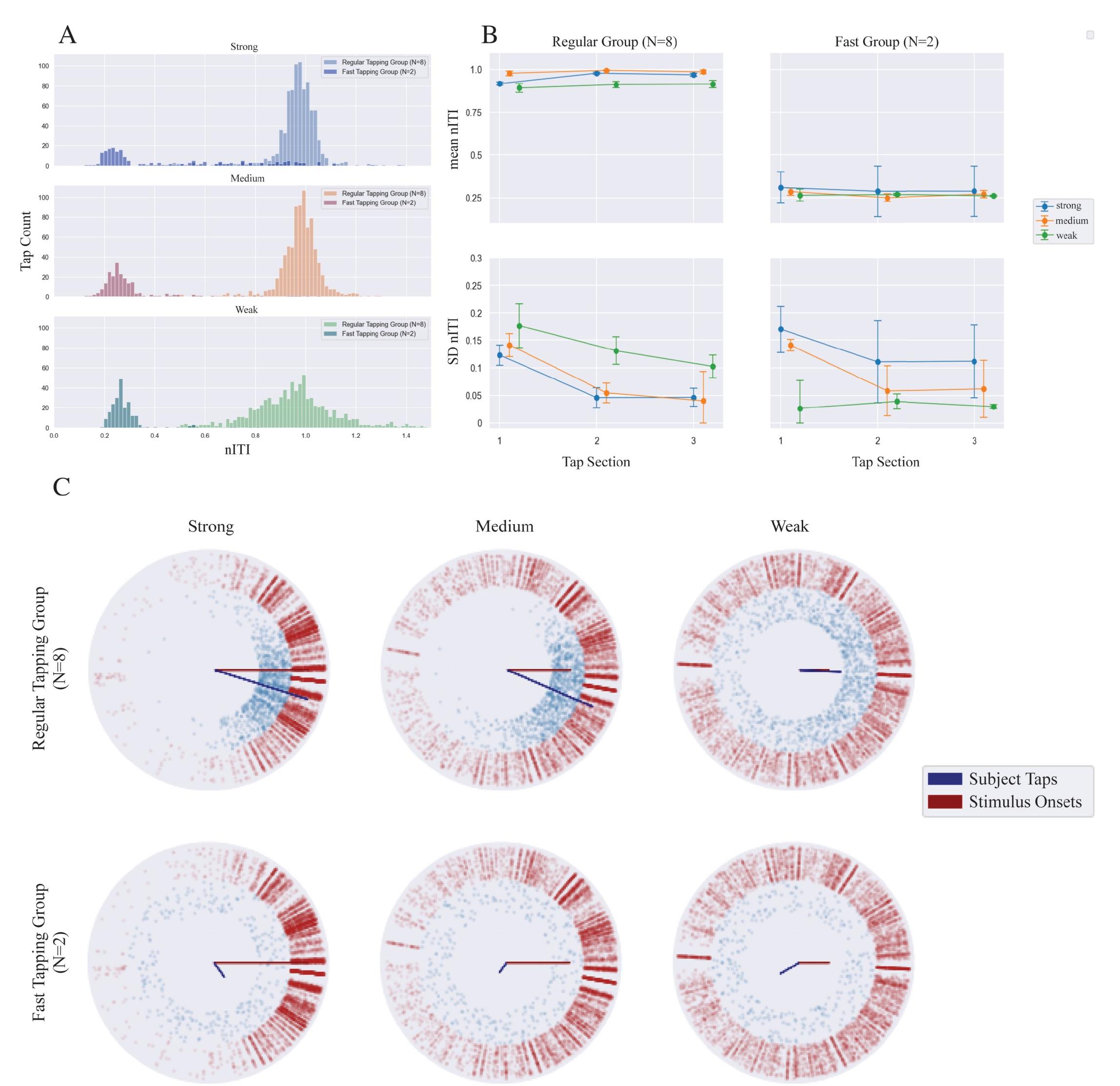 (PDF) Individual differences of limitation to extract beat from ...