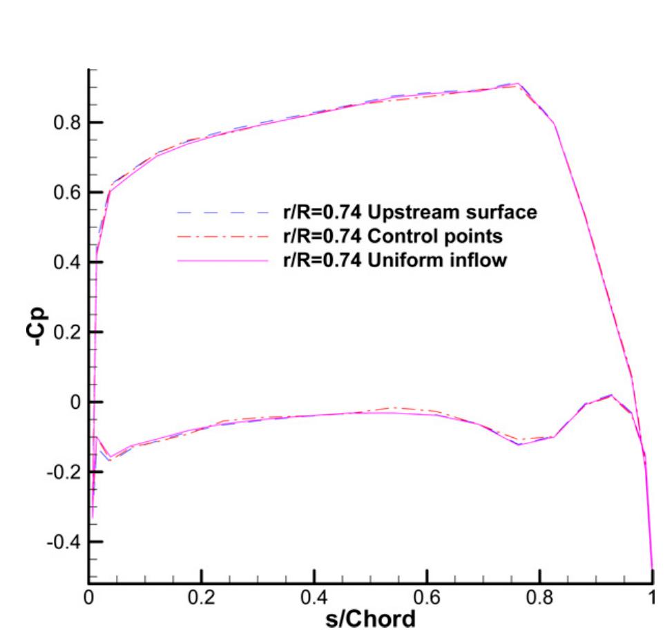 (PDF) On the Accurate Calculation of Effective Wake/Application to ...