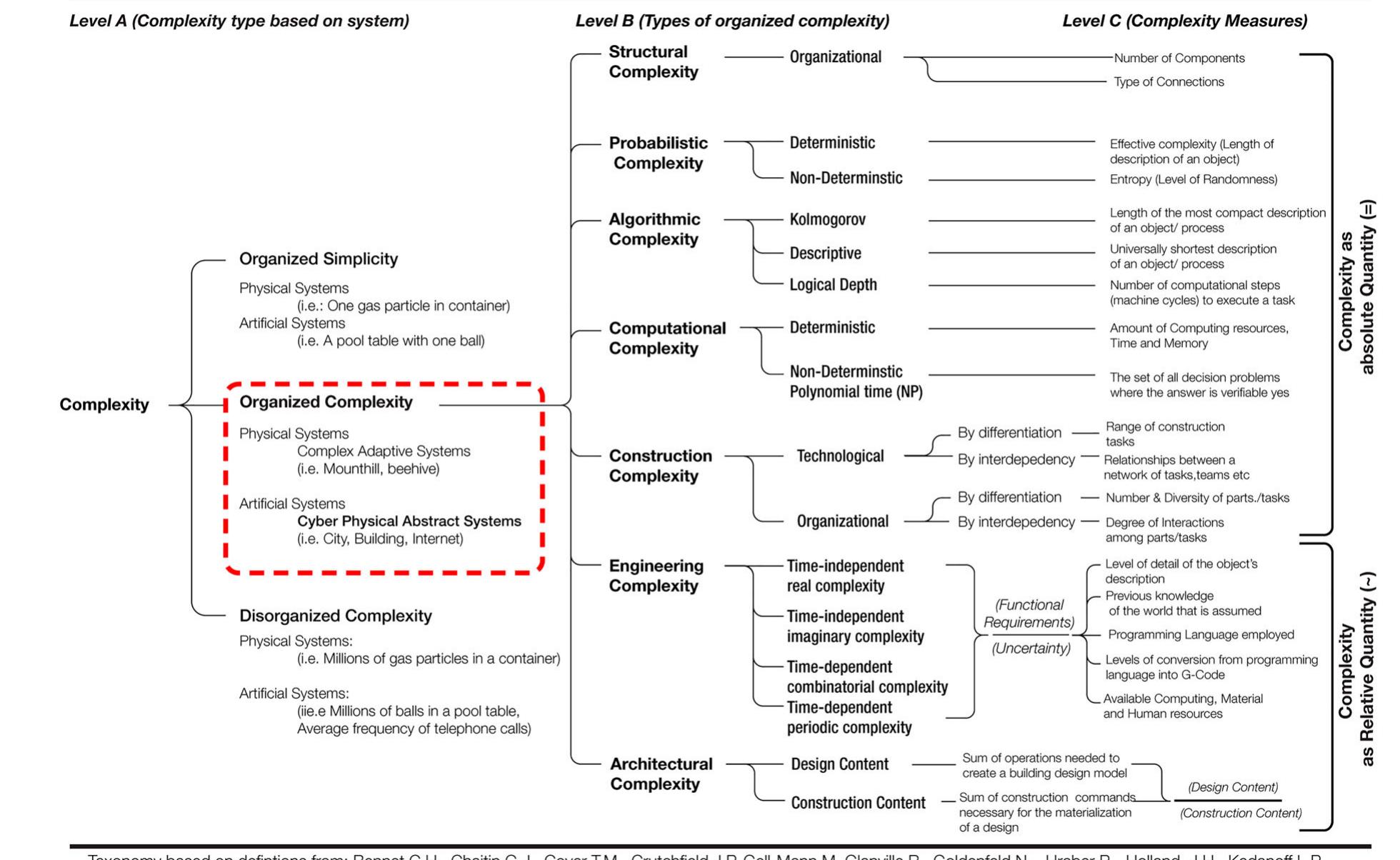 (PDF) Beyond geometric complexity: a critical review of complexity ...
