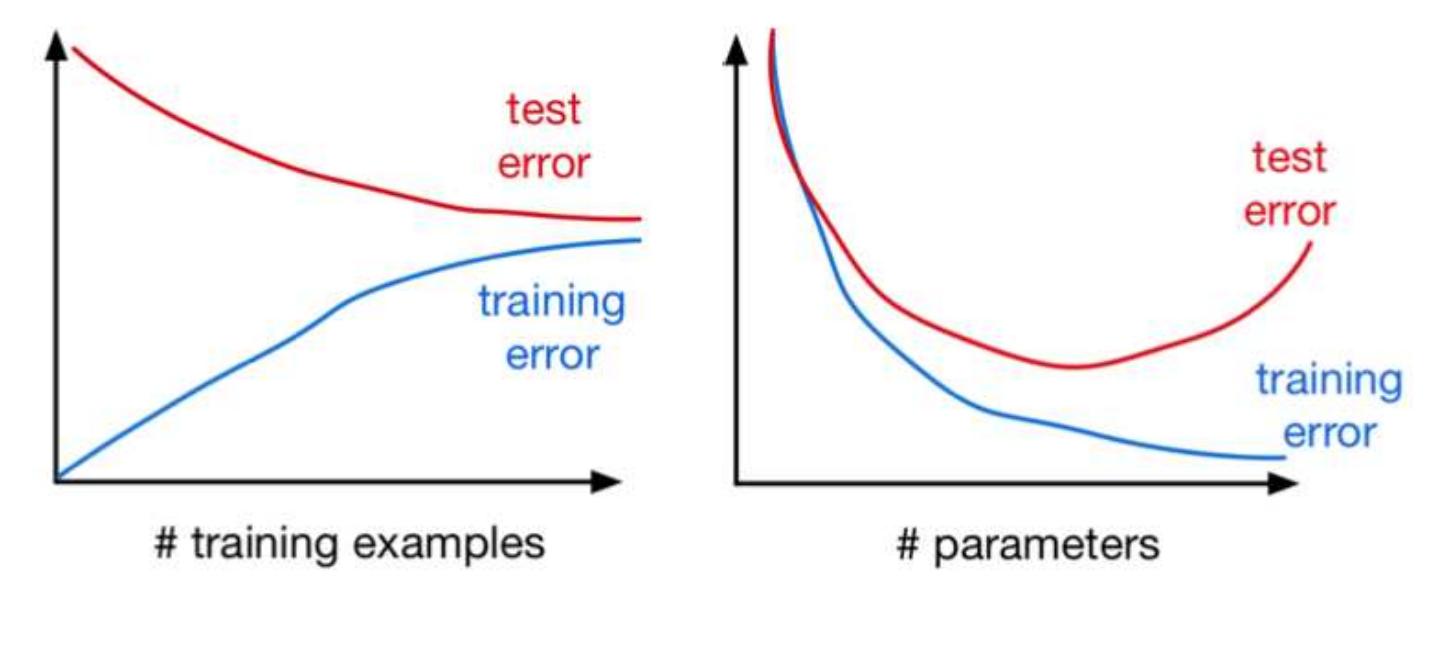 (PDF) Improving Generalization of Deep Learning Music Classifiers