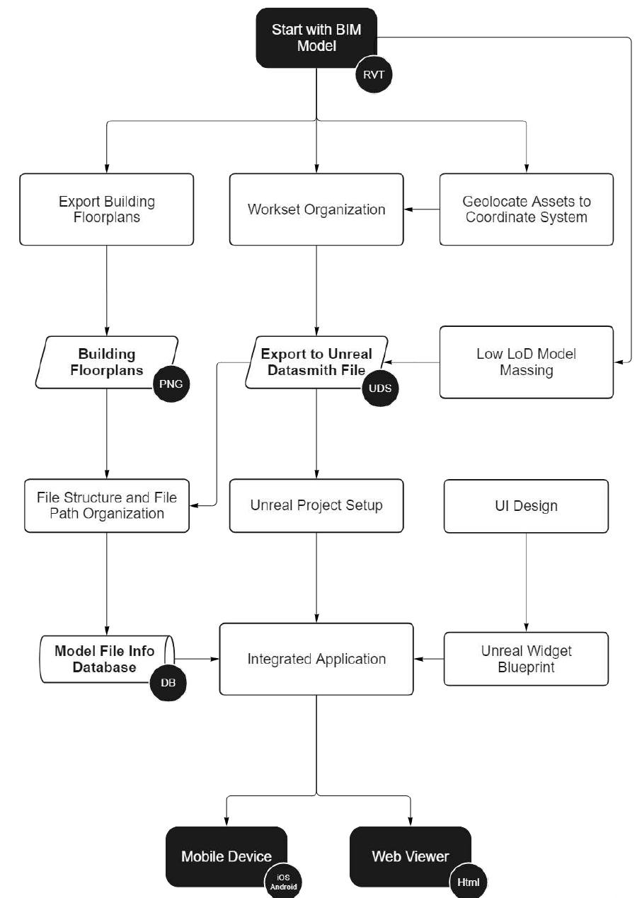 (PDF) Comparison of Characteristics of Bim Visualization and ...