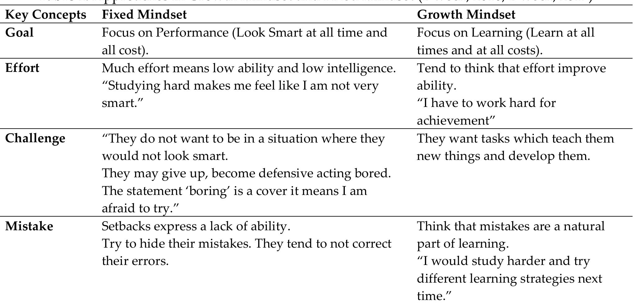 (PDF) Growth Mindset in the Classroom