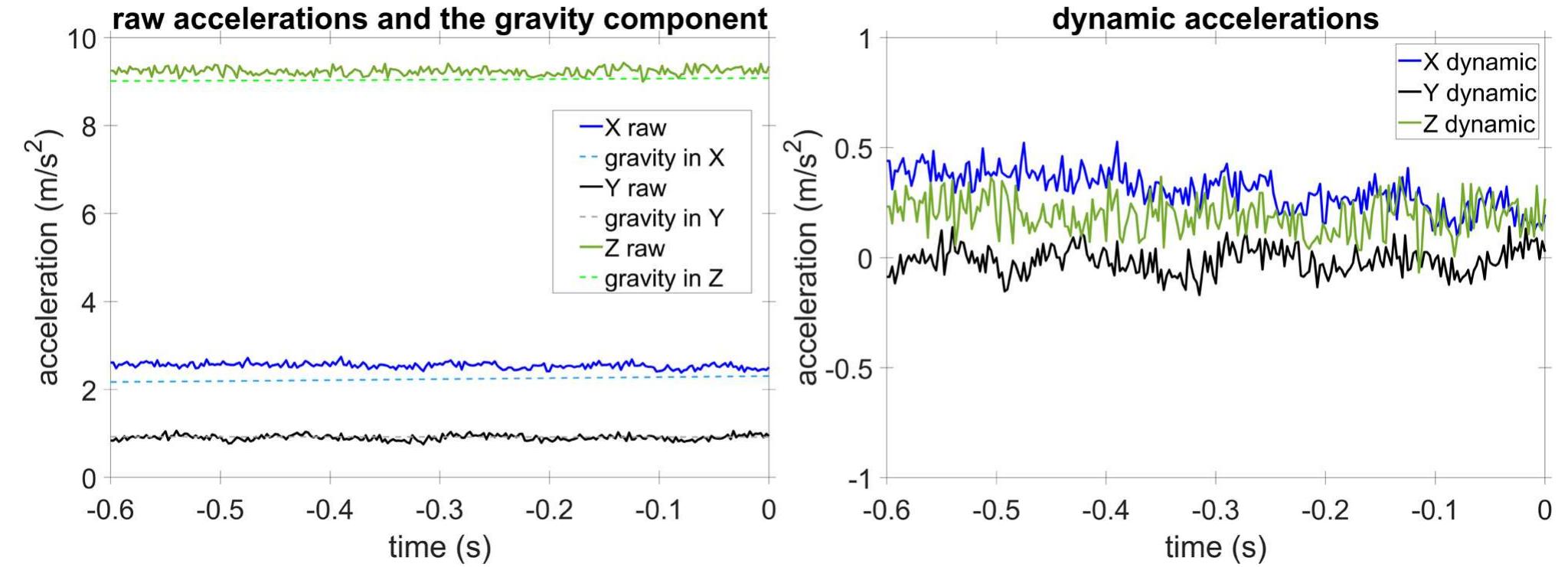 (PDF) Rifle and aiming point accelerations do not differ between the ...