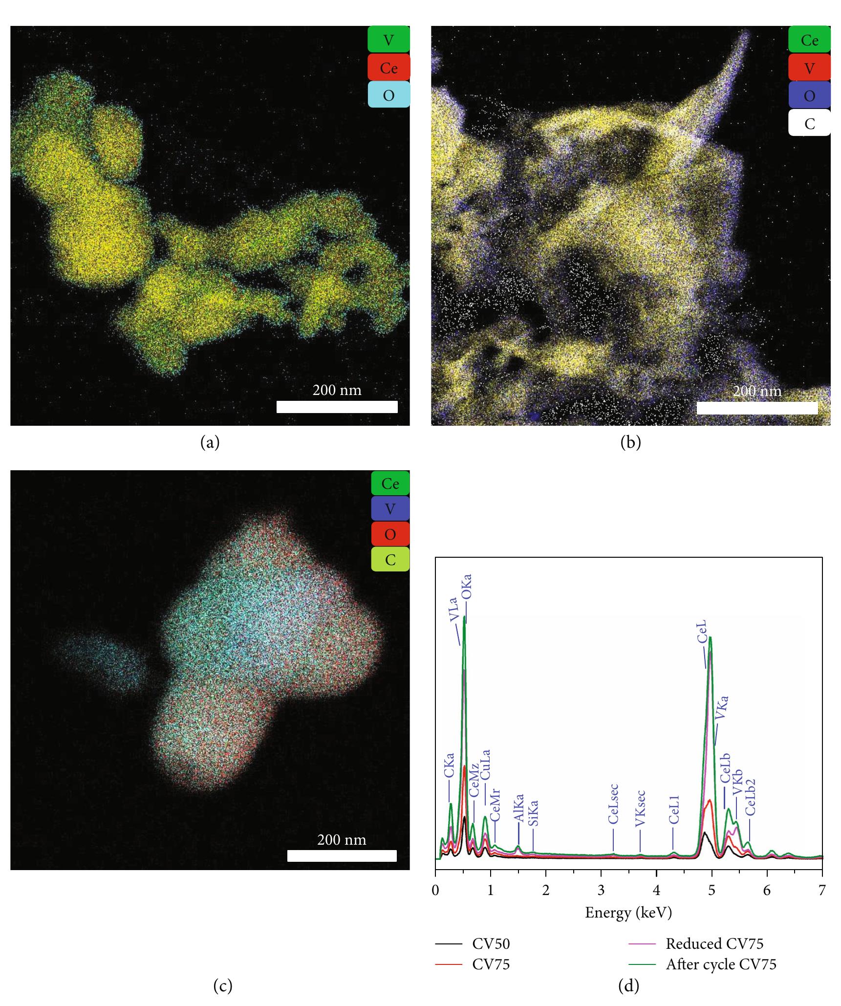 (PDF) Concentration-Dependent Solar Thermochemical CO 2 /H 2 O ...